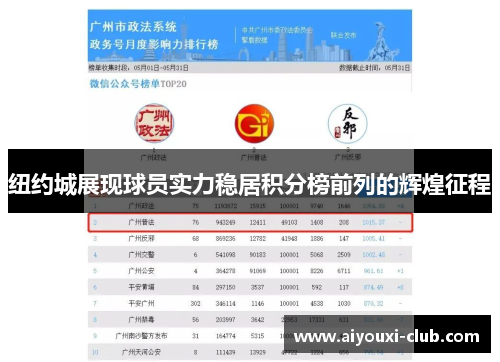 纽约城展现球员实力稳居积分榜前列的辉煌征程